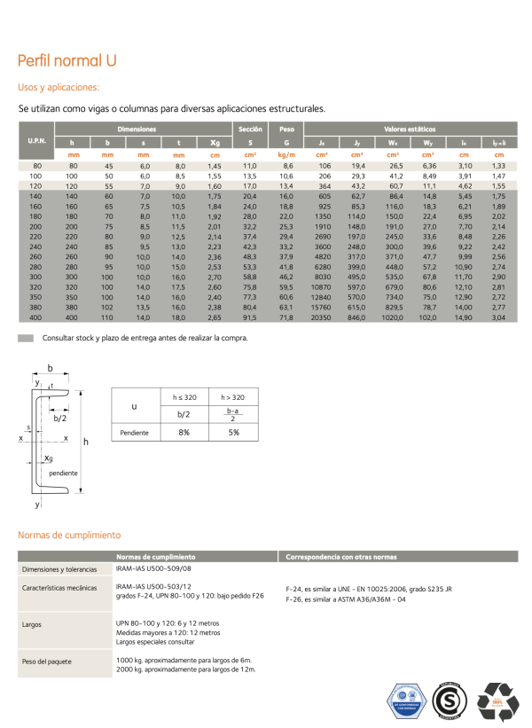 PERFIL U DE CHAPA NEGRA 160 X 60 MM.  ESP 3.2 MM