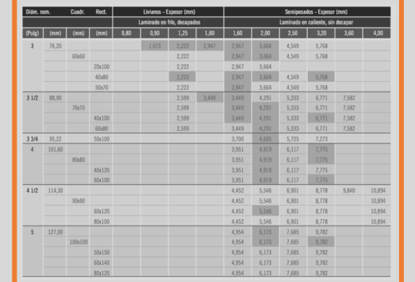 TUBO / CAÑO ESTRUCTURAL 140 X 60 MM. ESP 1.60 MM