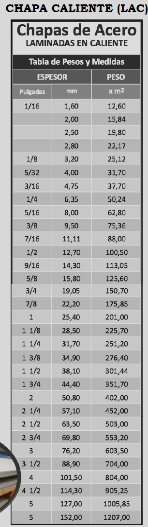 CHAPA LAC ESP 2.50 MM. 1245 X 2440 MM