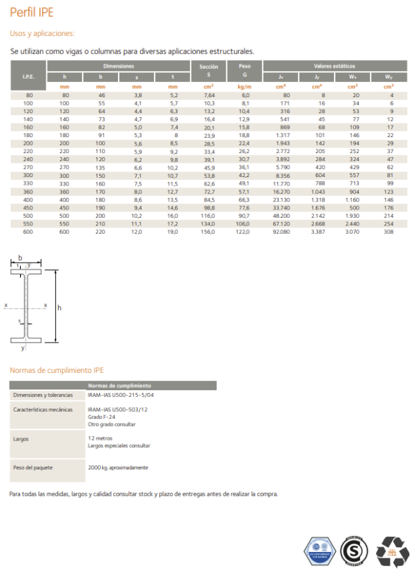 PERFIL IPE 220