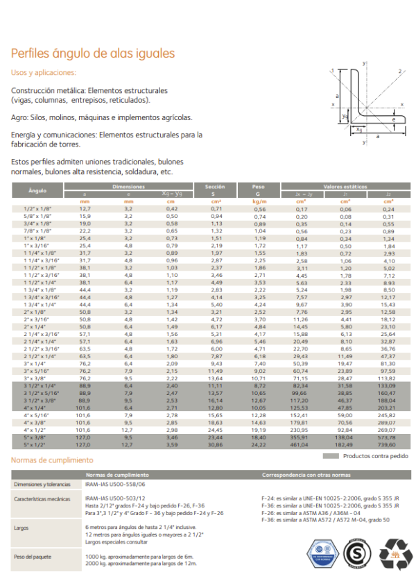 ANGULO DE HIERRO  9.52 X 101.6 MM