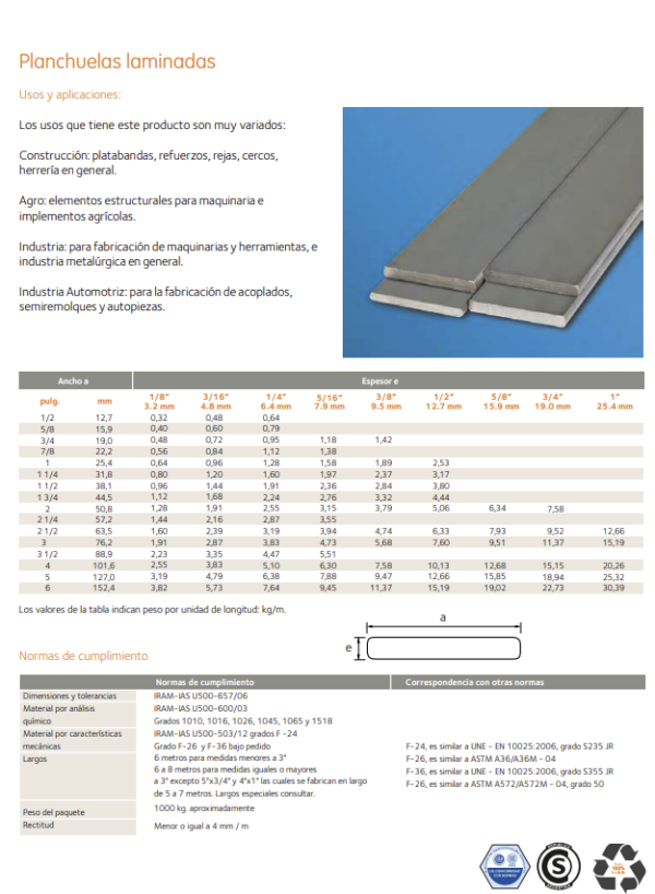 PLANCHUELA DE HIERRO  15.88 X 4.76 MM