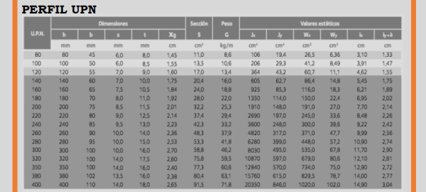 PERFIL UPN DE HIERRO 400 MM